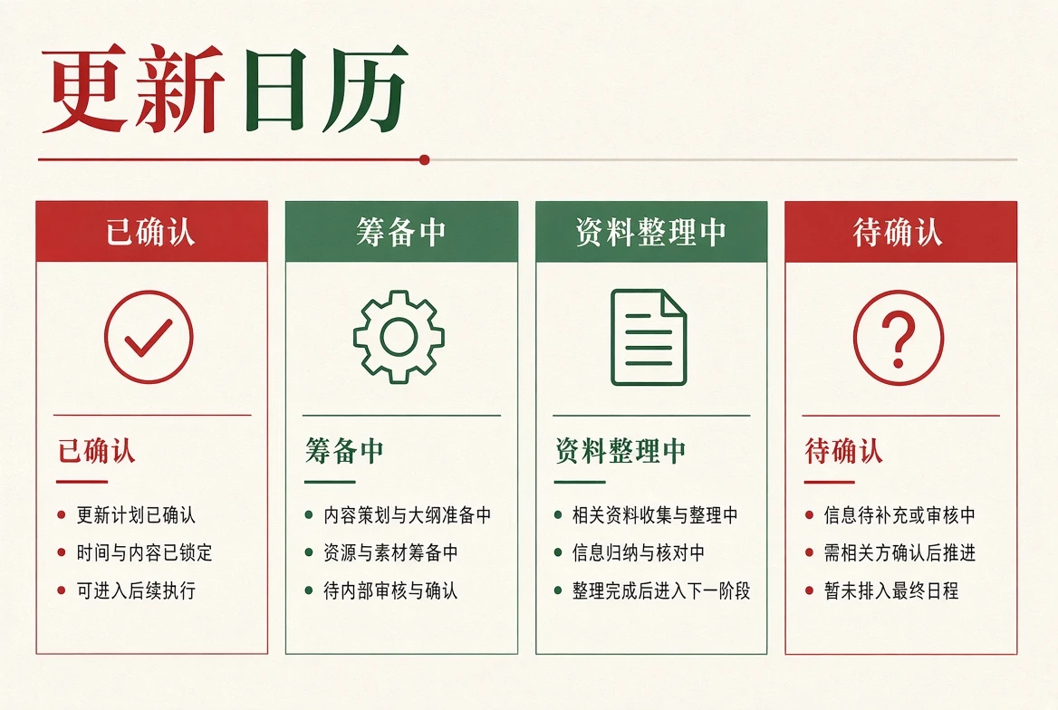 内容更新状态